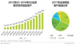 区块链低价叠加的原因解析与应对策略