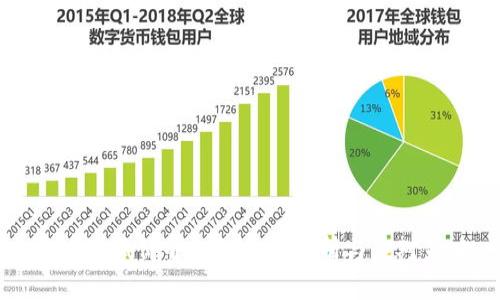 区块链低价叠加的原因解析与应对策略