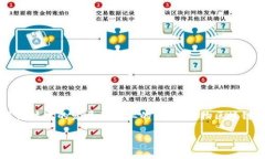 宠物区块链是指将区块链技术应用于宠物行业，