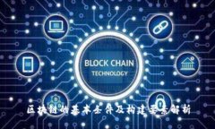 区块链的基本条件及构建要素解析