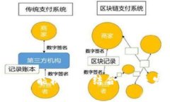 区块链与AI智能机制的结合：未来发展的关键