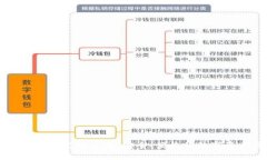 荣硕瑞泰TP钱包官网下载：安全、便捷的数字资产