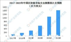 TP钱包下载2025最新版本 – 最新功能及使用指南