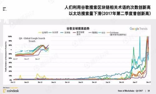 区块链夹子原理是一个相对冷门的概念，它可能指代在区块链技术实施中，特定的机制或方法论，用于处理数据、交易或其他信息的有效性和安全性。然而，由于它不是一个广泛认可的术语，具体含义可能因上下文而异。

我们可以推测出，