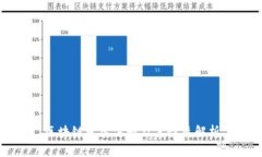 区块链发展方向及其性质解析