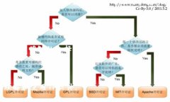   TP官网下载安装及升级指南 /  guanjianci TP官网,