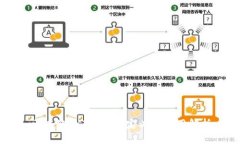 区块链TXT文件的定义与应用解析