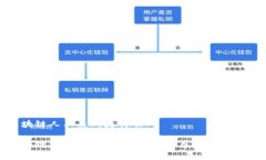 区块链人工鱼群是什么区块链人工鱼群：未来智