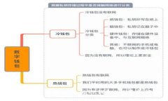 如何下载最新版本的TP钱包：一步步指南