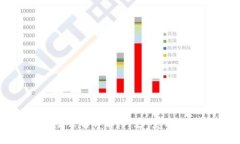 区块链风险公告详解：内容、意义与应对策略