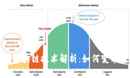 电子商务区块链技术解析：如何变革购物体验