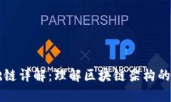 区块链的基础链详解：理解区块链架构的重要组