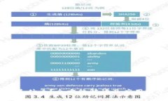 区块链是什么？全方位解读及应用前景分析