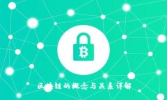 区块链的概念与关系详解
