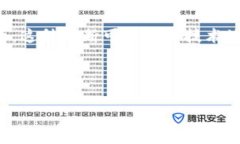 区块链中断（Blockchain Interruption）是指在区块链网