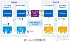 区块链是一种分布式数据库技术，其主要特点是