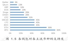 区块链烧伤制度（Burning Mechanism）是指在区块链网