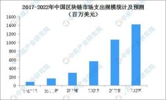   区块链理财：全面解析与投资策略