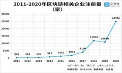 区块链的最终形式：理解其演变与未来展望