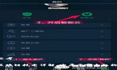 思考

区块链技术详解：它属于哪个机构？