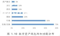 区块链新增长点是指在区块链技术迅速发展的背