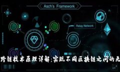 区块链跨链技术原理详解：实现不同区块链之间