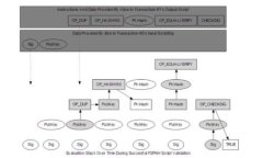 区块链碰撞器（Blockchain Collider）是一个新兴的概