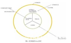 区块链项目DB重构意味着什么？区块链项目DB重构