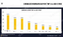 全面解析区块链技术：原理、应用与未来发展