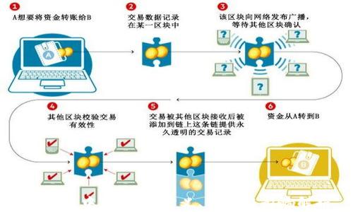 
区块链中的法币：定义、功能与影响解析