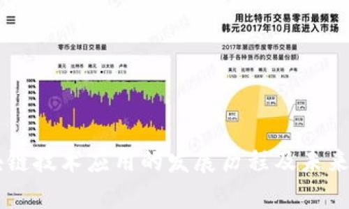 区块链技术应用的发展历程及未来展望