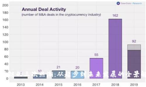 区块链的三次热潮：从起步到未来发展的全景解析