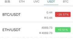 区块链加商贸：重塑交易模式的未来
