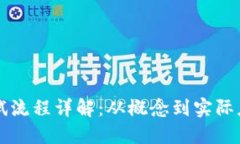 区块链保险测试流程详解：从概念到实际应用的