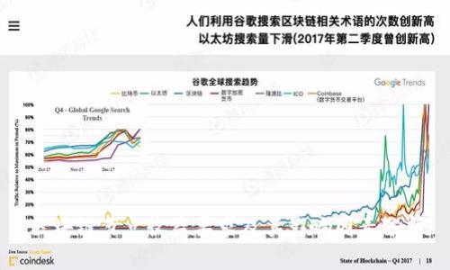 区块链节点收益要求及其影响因素分析