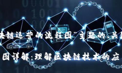 以下是关于“区块链运营的流程图”主题的、关键词和内容大纲。

区块链运营流程图详解：理解区块链技术的应用与管理