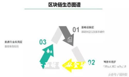 思考与关键词  
区块链技术应用的全面解析：从金融到医疗的革命性影响