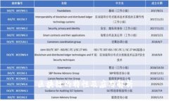 区块链的特性及应用解析