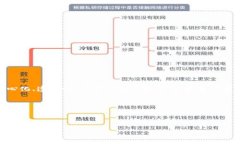 区块链应用原理是指区块链技术在不同场景和领