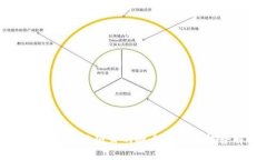 互联网区块链项目的概念与发展趋势解析
