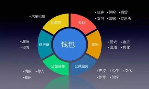 bias/bias

区块链应用, 应用操作员, 实操, 区块链技术/guanjianci

### 大纲

1. **引言**
   - 介绍区块链技术的背景
   - 区块链应用的重要性
   - 什么是区块链应用操作员

2. **区块链技术基础**
   - 区块链的定义与工作原理
   - 区块链的去中心化特征
   - 区块链在各行业的应用案例

3. **区块链应用操作员的角色**
   - 应用操作员的定义与职责
   - 为什么需要应用操作员
   - 应用操作员在区块链项目中的位置

4. **区块链应用操作员的实操技能**
   - 必备技能（技术与非技术）
   - 常用工具与软件
   - 通过实操提高技能的方法

5. **区块链应用操作员的实操流程**
   - 实操前的准备工作
   - 实操过程中需要注意的事项
   - 实操后的数据分析与复盘

6. **未来的区块链应用操作员**
   - 行业发展趋势
   - 面对的挑战与机遇
   - 如何提升自己的职业发展?

7. **总结**
   - 区块链应用操作员的重要性
   - 鼓励更多人投身于这一领域

---

### 1. 引言

区块链技术自诞生以来，已成为现代科技的一大热点。其去中心化、安全性和透明性等特性，使得它在金融、供应链、医疗等多个领域找到了解决问题的应用方案。随着区块链技术的不断成熟，越来越多的企业开始将其应用于自身的业务流程中。而在这些应用背后，一个重要的角色即区块链应用操作员逐渐受到关注。

从技术的实施到日常的维护，区块链应用操作员起到了至关重要的作用。本文将深入探讨区块链应用操作员的实操，帮助更多的人了解这一职业的重要性与未来前景。

### 2. 区块链技术基础

区块链的定义与工作原理
区块链是一种分布式账本技术，依靠加密算法确保数据的安全与完整。在区块链中，数据被存储成一个个“区块”，这些区块通过“链”相连，形成一个不可篡改的历史记录。如果想深入了解区块链的工作原理，首先需要掌握其基本构造，包括区块、节点、共识机制等。

区块链的去中心化特征
去中心化是区块链技术的核心特征之一。在传统的集中式系统中，所有的数据和用户都依赖一个中心服务器进行管理。而在区块链中，任何用户都可以成为节点，参与数据的维护与验证。这种特性使得区块链具有更强的抗风险能力。

区块链在各行业的应用案例
区块链技术已经在不少行业得到了应用。例如，金融行业可以利用区块链进行高效的跨境支付；供应链管理中可通过区块链提高透明度，确保产品的可追溯性。医疗行业也开始使用区块链来管理患者的医疗记录，确保隐私和安全。

### 3. 区块链应用操作员的角色

应用操作员的定义与职责
区块链应用操作员是负责在企业实施和维护区块链应用的专业人员。他们的职责包括但不限于：监控区块链网络的健康，处理用户请求，更新智能合约，进行数据的备份和恢复等。

为什么需要应用操作员
随着区块链技术的广泛应用，对于专门管理和维护这些应用的专业人才的需求也在增加。区块链应用操作员能够有效地保证项目的正常运行，及时处理技术问题，提高企业的运营效率。

应用操作员在区块链项目中的位置
在区块链项目中，应用操作员通常与开发团队、项目经理等角色合作紧密。他们需要对区块链的技术细节有深入的理解，同时也要能够与非技术团队有效沟通，以促进项目的顺利推进。

### 4. 区块链应用操作员的实操技能

必备技能（技术与非技术）
作为一名优秀的区块链应用操作员，不仅需要掌握区块链相关的技术知识，如智能合约的编写、网络节点的维护等，还要具备良好的沟通能力和团队协作能力。这不仅能够提升自身的职业竞争力，还能更好地协助团队完成目标。

常用工具与软件
在实操过程中，区块链应用操作员需要使用各种工具和软件来维护网络和管理应用。例如，去中心化应用开发框架如Truffle、Ganache，监测工具如Prometheus等，都能对提升工作效率起到关键作用。

通过实操提高技能的方法
通过不断的实践和实操训练，应用操作员可以有效提高自身技能。参加相关的在线课程、参与开源项目、加入专业的学习社区等，都是提升实操能力的有效途径。

### 5. 区块链应用操作员的实操流程

实操前的准备工作
在进行任何操作之前，区块链应用操作员需要充分准备，包括了解项目背景和目标，熟悉技术文档，以及配置必要的开发和测试环境。这些准备能够确保实操过程顺利进行。

实操过程中需要注意的事项
在实际操作中，应用操作员需密切监控网络状态和各项指标，及时发现并处理异常。同时，在进行重大的更新和改动时，应提前制定备份计划和应急方案，以防止出现不可预料的损失。

实操后的数据分析与复盘
完成实操之后，区块链应用操作员应对此次操作进行数据分析与复盘，评估所取得的成果，找出可能存在的问题，并提出改进方案。这将有助于提高未来的工作效率。

### 6. 未来的区块链应用操作员 

行业发展趋势
随着区块链技术的不断成熟，区块链应用操作员的角色将愈加重要，尤其是在企业级应用中。未来，可能会有更多的自动化工具被开发出，使得应用操作员的工作更加高效。

面对的挑战与机遇
区块链行业也面临着法律、技术等多方面的挑战。不过，随着社会对区块链技术认知度的提升，应用操作员的职业机会将会大幅增加。培养专业技能和聚焦行业动态将是应对这些挑战的有效方式。

如何提升自己的职业发展?
对于那些希望成为优秀区块链应用操作员的人来说，持续学习和实践是必不可少的。同时，构建强大的人际网络以及参与行业论坛、社区也是促进职业发展的重要途径。

### 7. 总结

区块链应用操作员在科技快速发展的今天显得尤为重要。随着区块链应用的逐渐普及，更多人应该关注这一职业的发展，通过学习和实践不断提升自己，抓住行业带来的机遇。

---

### 相关问题

1. **区块链应用操作员的职业路径是什么样的？**
2. **区块链技术在未来的发展前景如何？**
3. **如何评估区块链项目的成功与否？**
4. **区块链应用操作员需要掌握哪些编程语言？**
5. **怎样有效管理区块链项目中的风险？**
6. **未来的科技趋势将如何影响区块链应用操作员的工作？**

---

（请根据以上大纲的每个部分进行详细内容扩展，确保总字数不低于3700字。）