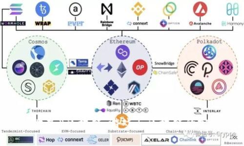 《我的世界》区块链：游戏与区块链的完美结合