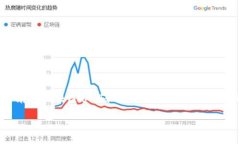 区块链中的“BKS”通常是“BlockChain Key Store”（区