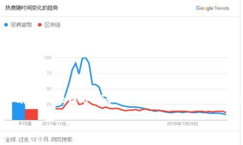 区块链中的“BKS”通常是“BlockChain Key Store”（区块链密钥存储）的缩写，指的是用于存储区块链私钥和数字资产的一种工具或服务。它在区块链安全中扮演着重要角色，因为私钥是访问与控制区块链上资产的关键。

### BKS在区块链中的意义与应用