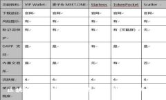 区块链在公共卫生领域的应用与影响分析