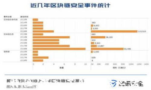 
区块链的6大特性：深入了解其核心优势与应用前景
