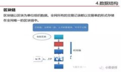 区块链数字化：创新与应用的未来