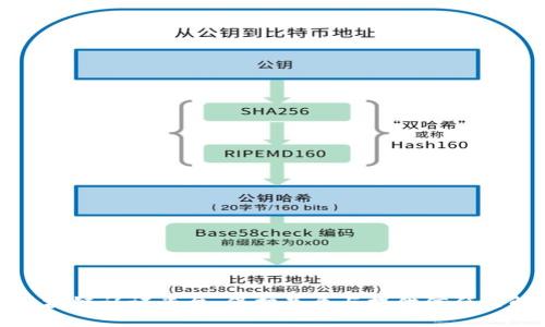 奢侈品区块链认证平台：保护品质与提供信任的解决方案