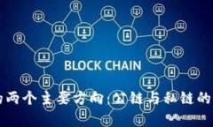 区块链的两个主要方向：公链与私链的全面解析