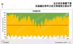 中国最大的区块链技术及其应用前景